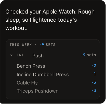 The coach, unprompted: it checked the watch, saw rough sleep, and lightened today's workout, with the sets it trims from each lift