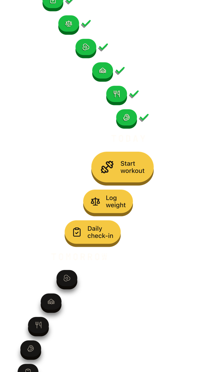 The journey map: yesterday ticked off green all the way down, today's three still to do in gold, and tomorrow waiting in grey